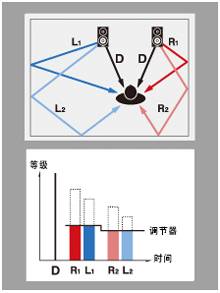 6.更加真实，更加轻便